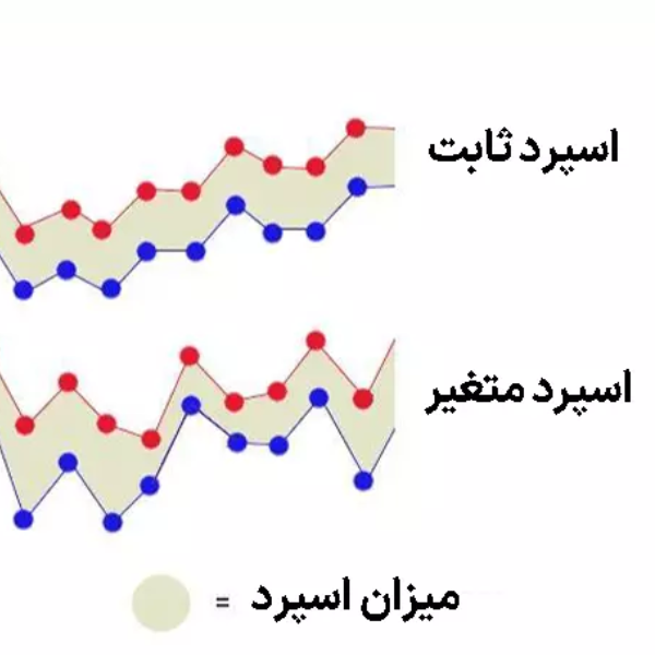 اسپرد ثابت و متغیر